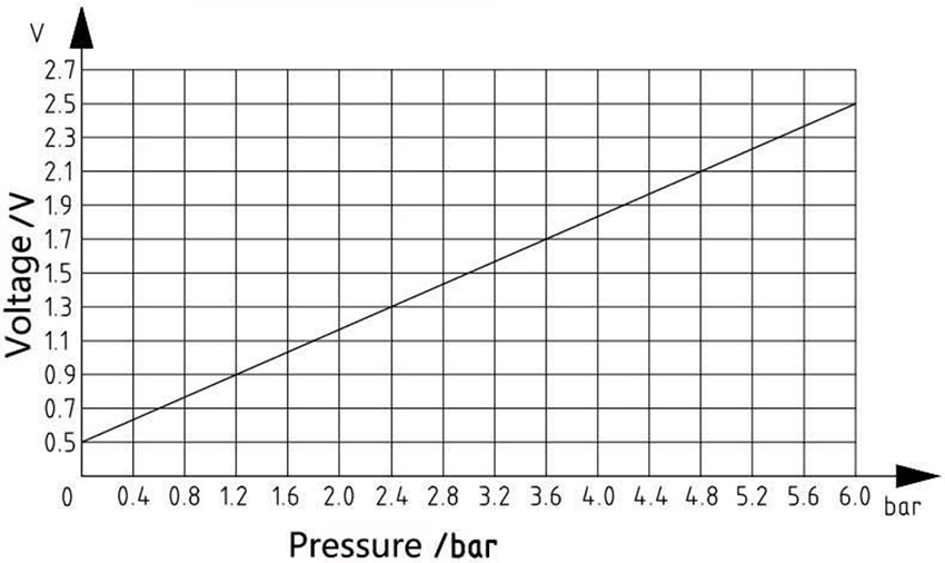 Pressure Sensor